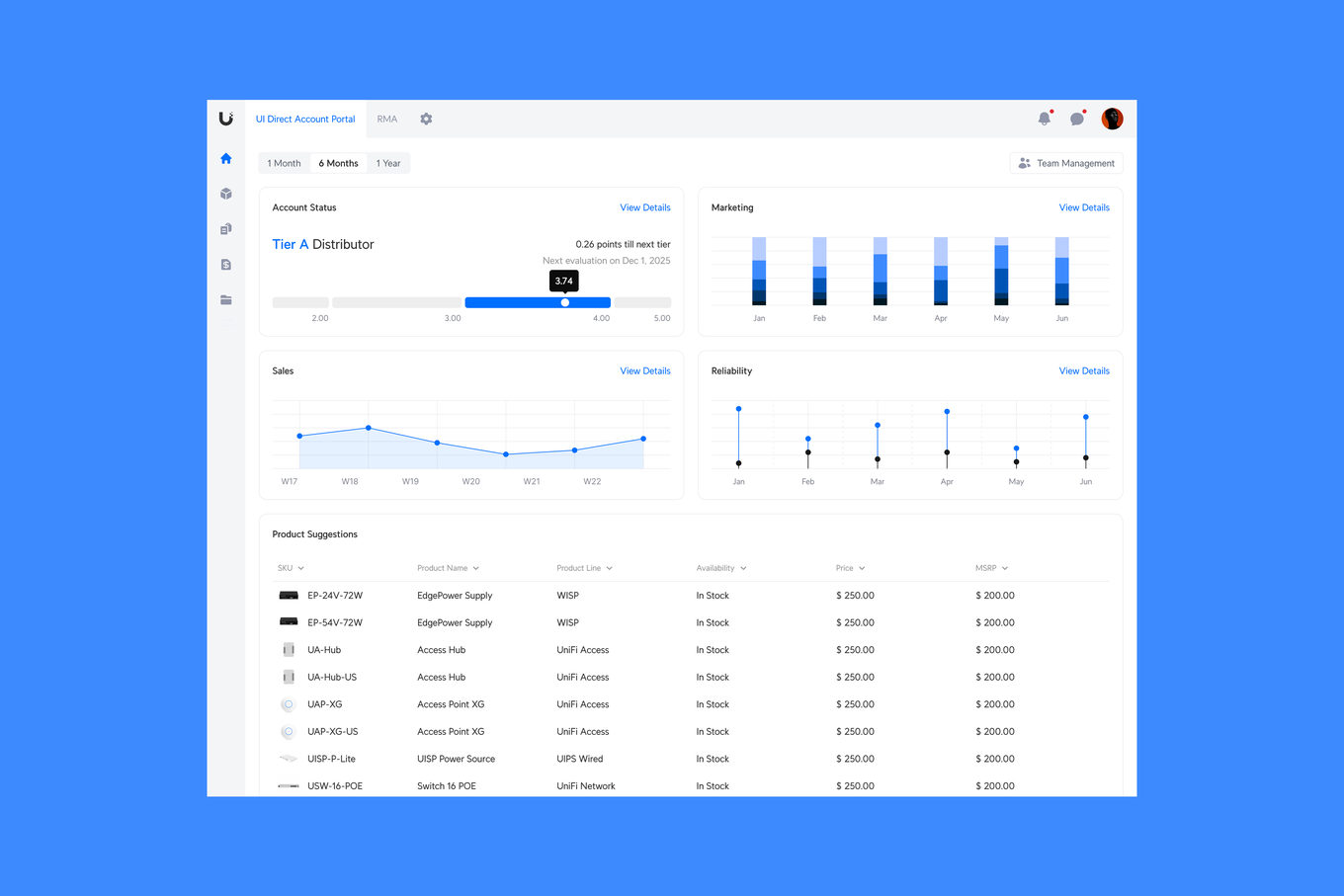 Dashboard — Tier A distributor status with points to the next tier, marketing, sales and reliability charts