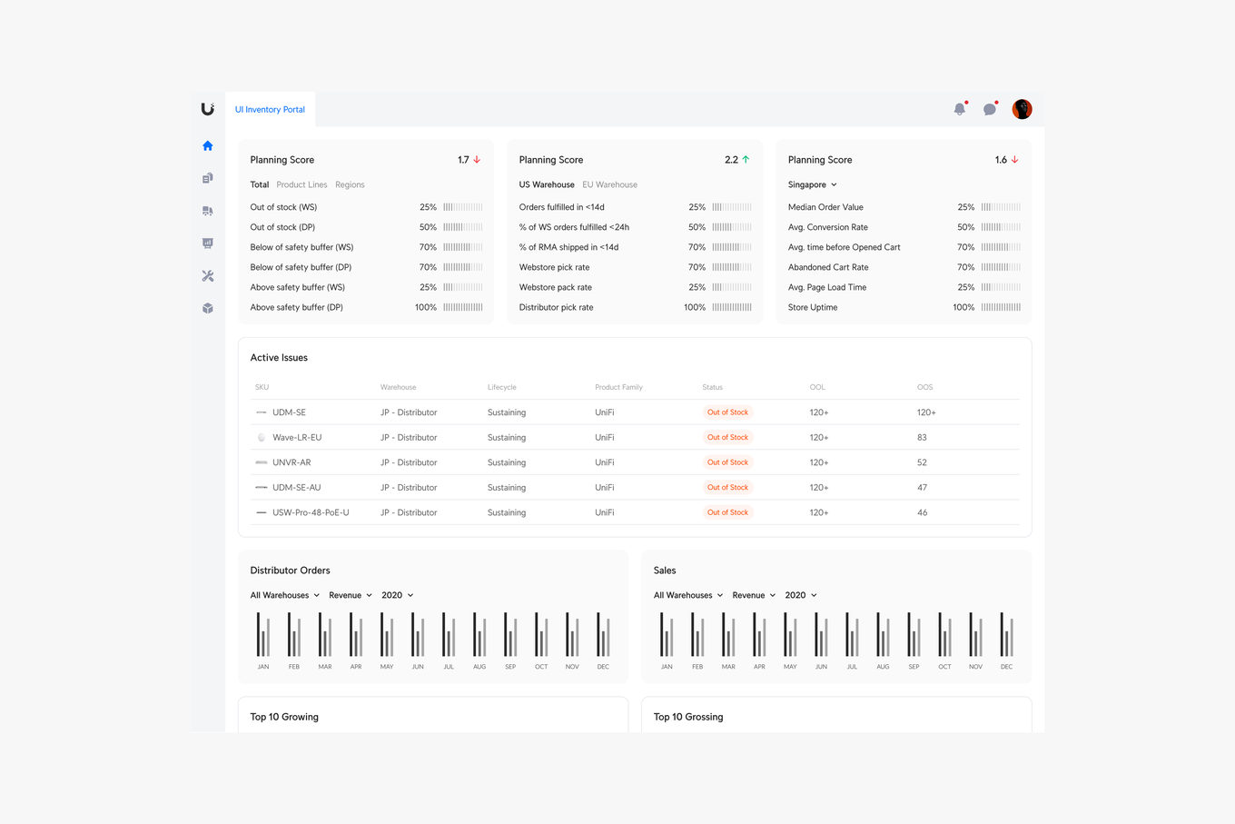 Dashboard — three planning scores, active out-of-stock issues, distributor orders and sales by month