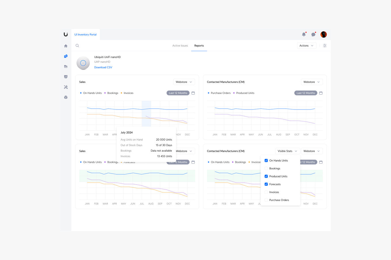 Product reports — on-hand units, bookings, invoices and forecasts against purchase orders and produced units