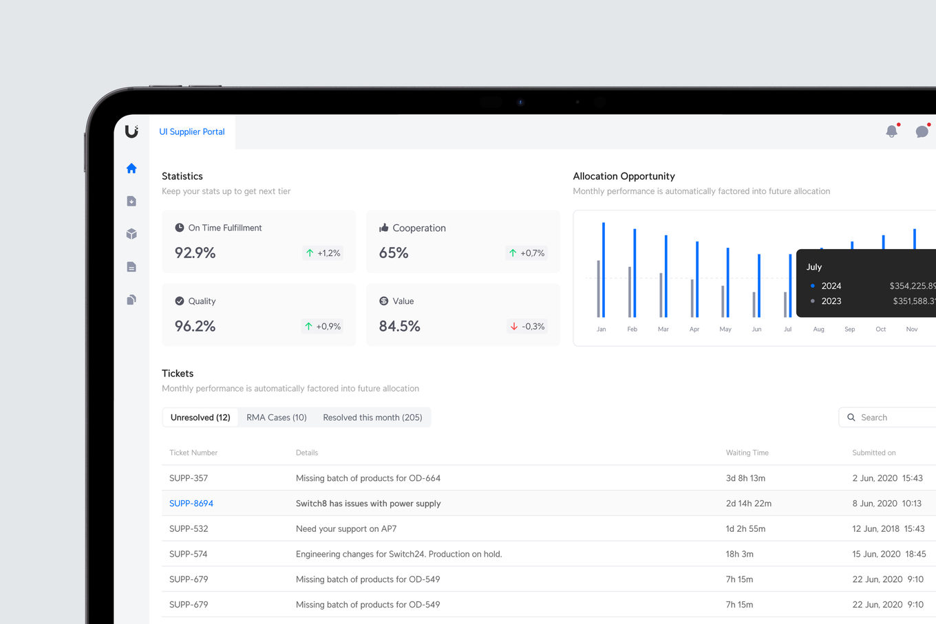 Supplier Portal on a tablet — on-time fulfilment, cooperation, quality and value, with the allocation chart and open tickets
