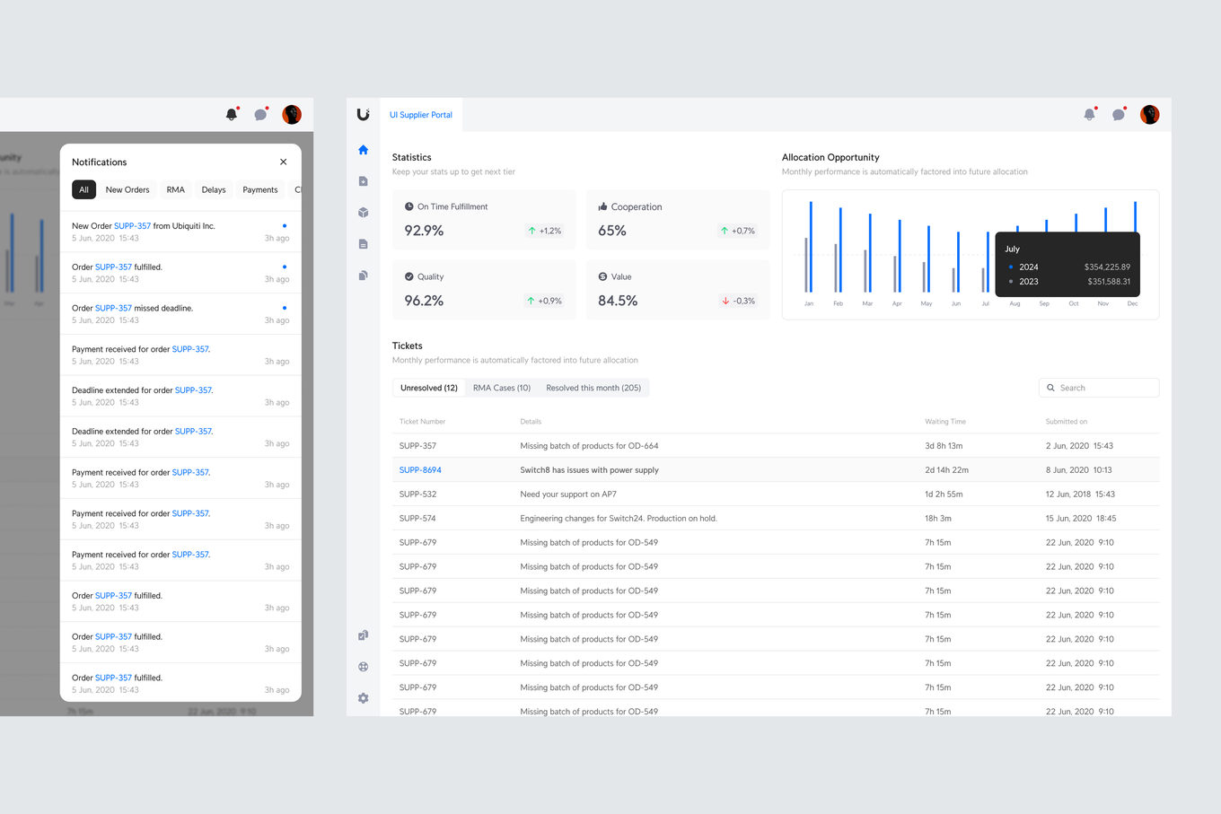 Notifications — new orders, fulfilment, missed and extended deadlines and payments, over the dashboard