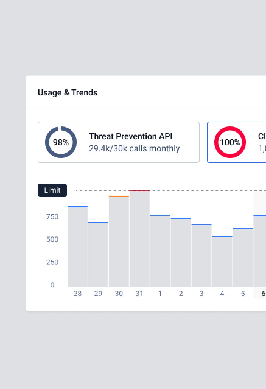 Usage and trends