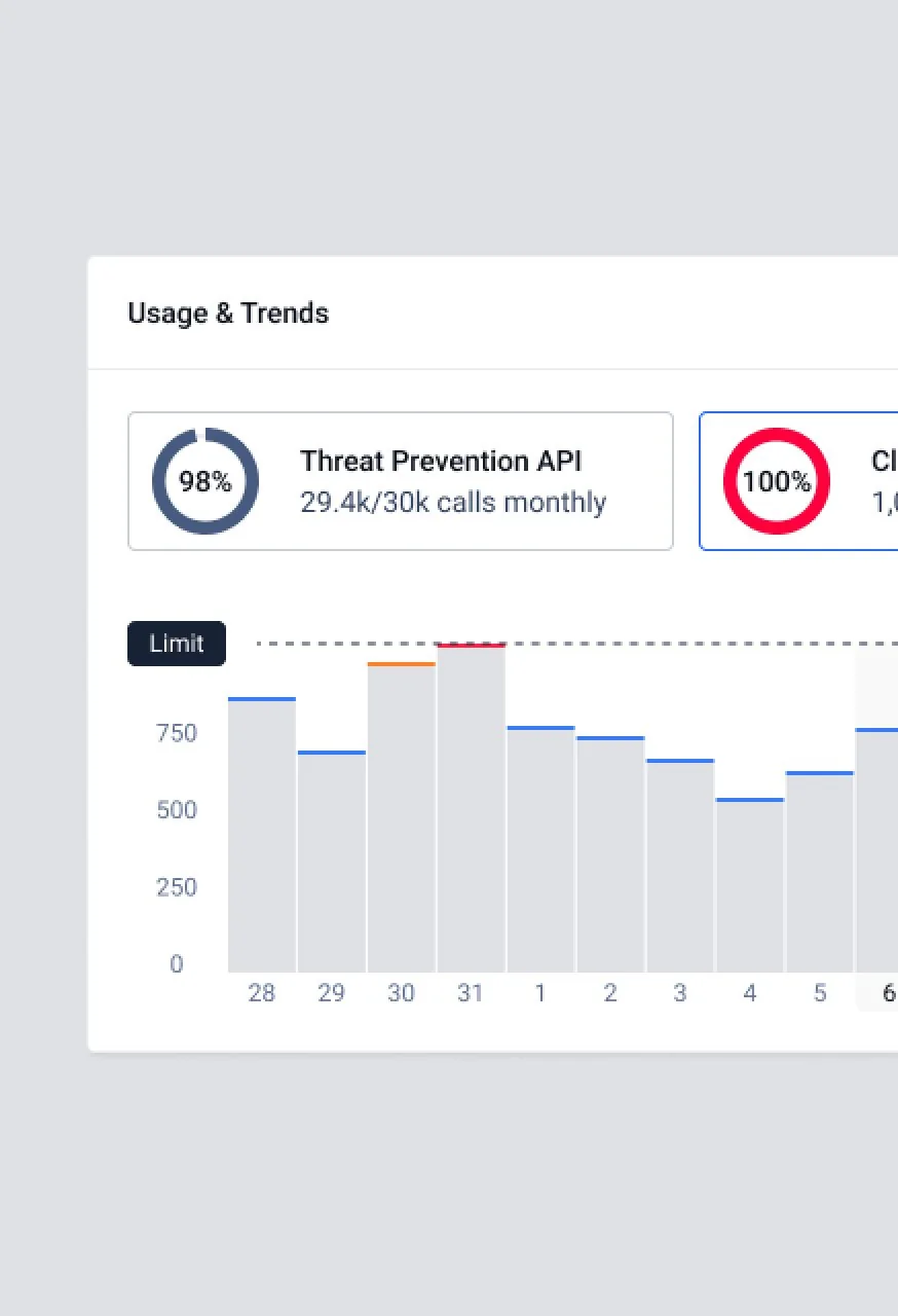 Usage and trends