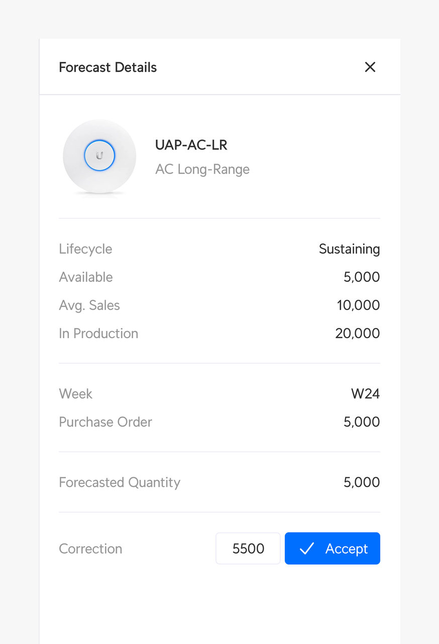 Forecast details for a single product